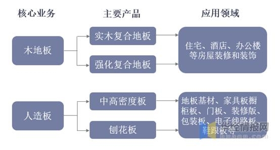 中国人造板行业进出口情况，绿色人造板已成符合时代发展的大趋势-7.jpg