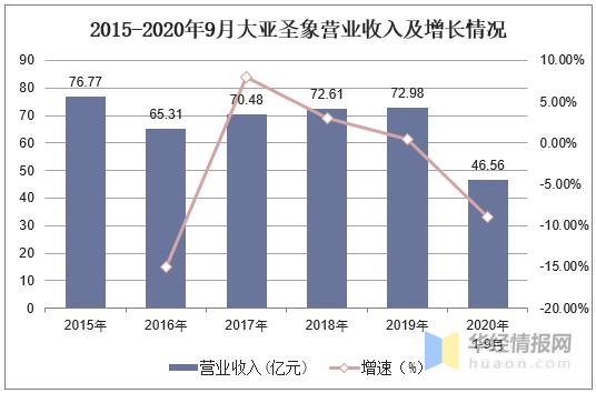 中国人造板行业进出口情况，绿色人造板已成符合时代发展的大趋势-8.jpg