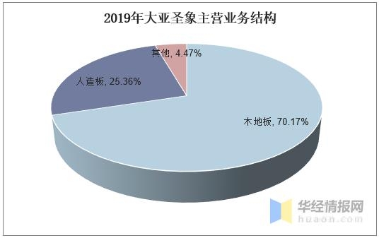 中国人造板行业进出口情况，绿色人造板已成符合时代发展的大趋势-9.jpg