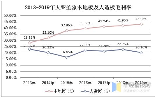 中国人造板行业进出口情况，绿色人造板已成符合时代发展的大趋势-10.jpg