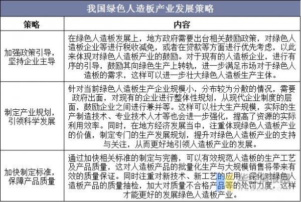 中国人造板行业进出口情况，绿色人造板已成符合时代发展的大趋势-11.jpg