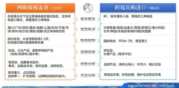进口跨境电商四种清关模式-1.jpg