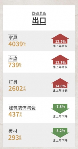 重磅发布！2020中国泛家居产业进出口大数据报告-2.jpg