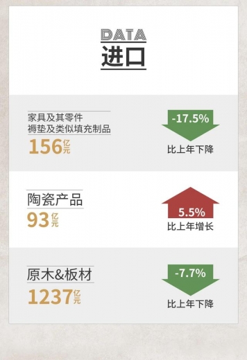 重磅发布！2020中国泛家居产业进出口大数据报告-3.jpg