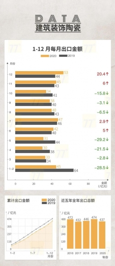 重磅发布！2020中国泛家居产业进出口大数据报告-7.jpg