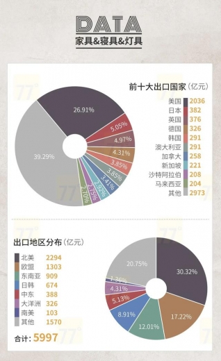 重磅发布！2020中国泛家居产业进出口大数据报告-11.jpg
