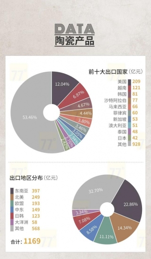 重磅发布！2020中国泛家居产业进出口大数据报告-12.jpg