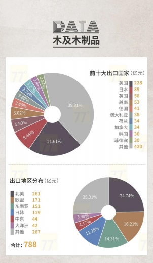 重磅发布！2020中国泛家居产业进出口大数据报告-13.jpg