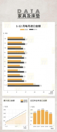 重磅发布！2020中国泛家居产业进出口大数据报告-15.jpg