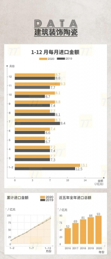 重磅发布！2020中国泛家居产业进出口大数据报告-16.jpg
