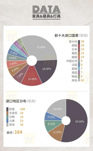 重磅发布！2020中国泛家居产业进出口大数据报告-19.jpg