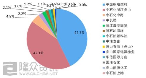 2020低硫年首秀 中国保税船燃市场进入快速发展期-4.jpg