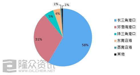 2020低硫年首秀 中国保税船燃市场进入快速发展期-5.jpg