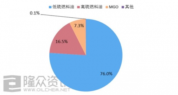 2020低硫年首秀 中国保税船燃市场进入快速发展期-6.jpg