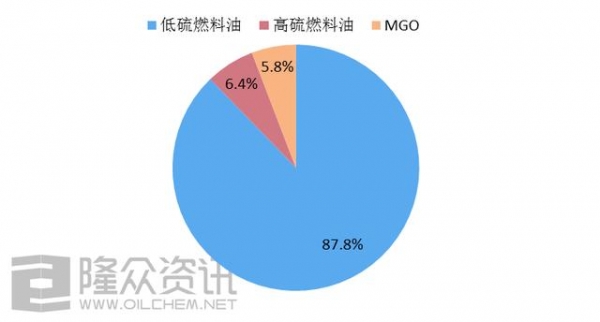 2020低硫年首秀 中国保税船燃市场进入快速发展期-7.jpg