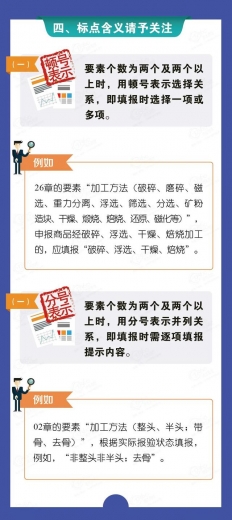 聚焦｜2021版《中华人民共和国海关进出口商品规范申报目录》修订解读-4.jpg