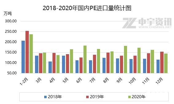 「聚乙烯」2020年12月PE进出口简析-2.jpg