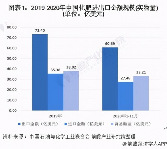 2021年中国化肥行业进出口现状及发展趋势分析-1.jpg