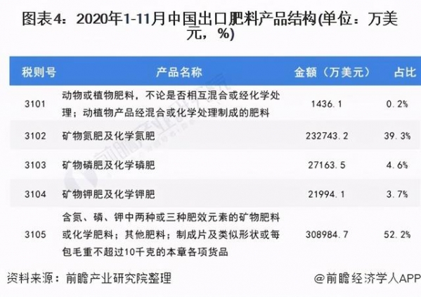 2021年中国化肥行业进出口现状及发展趋势分析-4.jpg