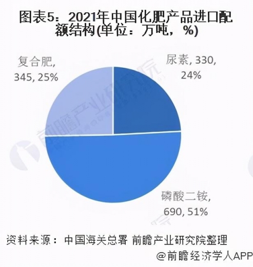 2021年中国化肥行业进出口现状及发展趋势分析-5.jpg