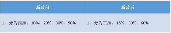案例解析：跨境电商「保税」业务-16.jpg