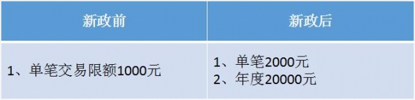 案例解析：跨境电商「保税」业务-17.jpg