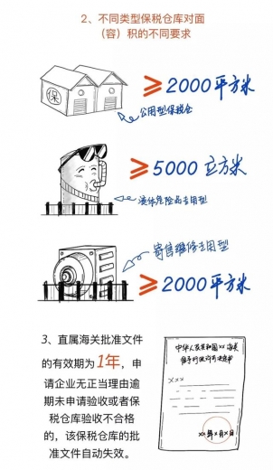 一文看懂什么是保税仓库及其如何运作的-5.jpg