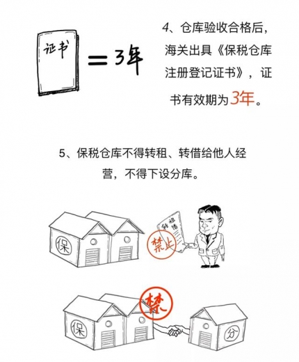 一文看懂什么是保税仓库及其如何运作的-6.jpg