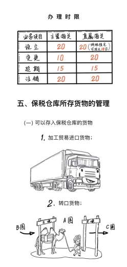 一文看懂什么是保税仓库及其如何运作的-8.jpg