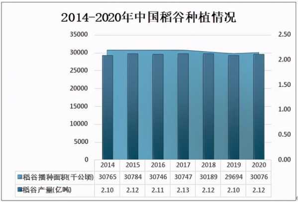 2020年中国稻谷种植面积及进出口贸易情况分析-1.jpg