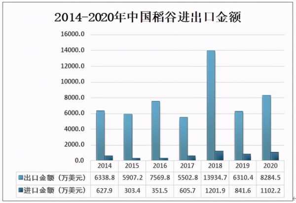 2020年中国稻谷种植面积及进出口贸易情况分析-4.jpg