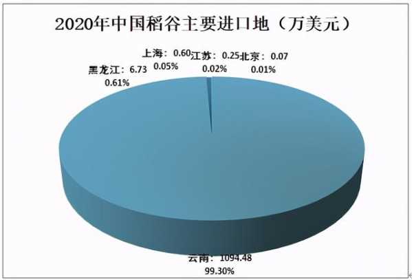 2020年中国稻谷种植面积及进出口贸易情况分析-8.jpg