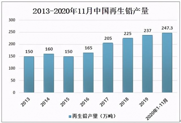 2020年中国金属铅产量、进出口贸易及2021年勘察情况分析-3.jpg