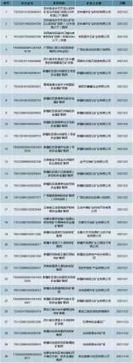 2020年中国金属铅产量、进出口贸易及2021年勘察情况分析-9.jpg