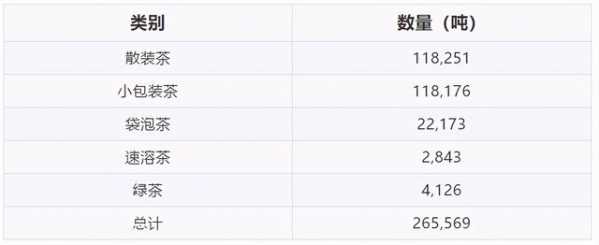 环球观茶 | 斯里兰卡2020年茶叶生产、进出口数据分析-3.jpg