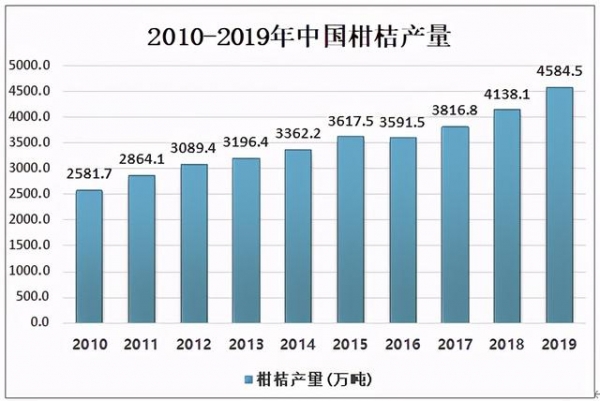 2020年中国橙汁行业市场供需现状及进出口贸易分析-1.jpg