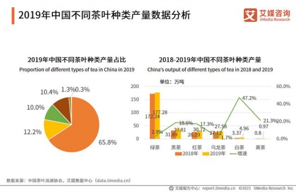 中国茶叶进出口数据分析：2020H1进口量为2.79万吨-1.jpg