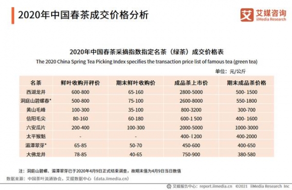 中国茶叶进出口数据分析：2020H1进口量为2.79万吨-2.jpg
