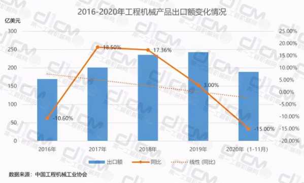 「数说“十三五”」 工程机械进出口：斗罢“艰险”，努力前行-4.jpg