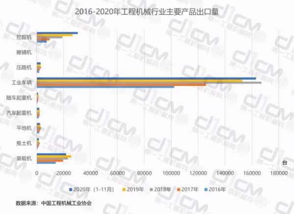 「数说“十三五”」 工程机械进出口：斗罢“艰险”，努力前行-5.jpg