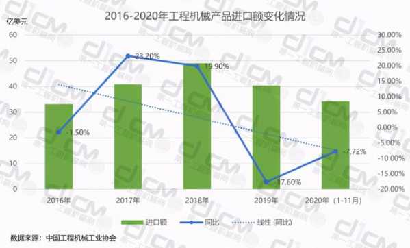「数说“十三五”」 工程机械进出口：斗罢“艰险”，努力前行-6.jpg