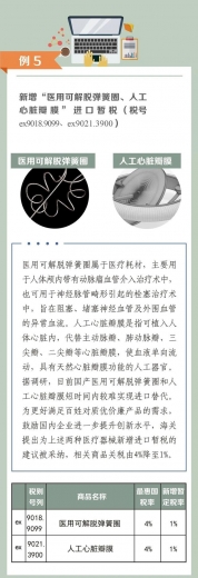 从《2021年关税调整方案》看海关税政调研——进口暂定税率-7.jpg