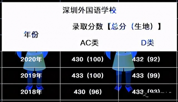 2021中考择校参考，深圳“四大”“八大”进出口情况对比-5.jpg