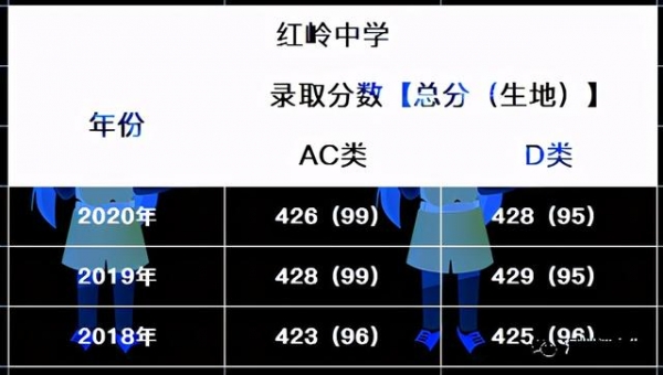 2021中考择校参考，深圳“四大”“八大”进出口情况对比-7.jpg