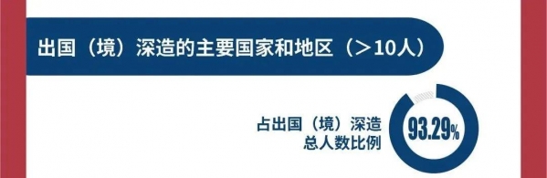 【教育】上大、上海电力大学、上海海关学院发布2020届毕业生就业质量报告！-4.jpg