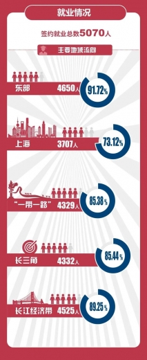 【教育】上大、上海电力大学、上海海关学院发布2020届毕业生就业质量报告！-5.jpg