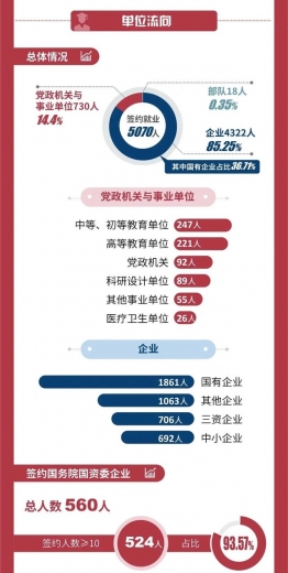 【教育】上大、上海电力大学、上海海关学院发布2020届毕业生就业质量报告！-7.jpg