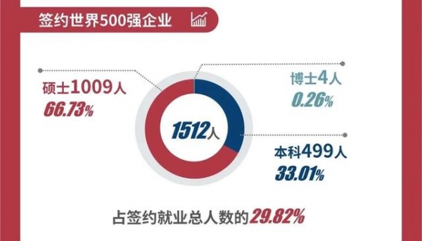 【教育】上大、上海电力大学、上海海关学院发布2020届毕业生就业质量报告！-8.jpg