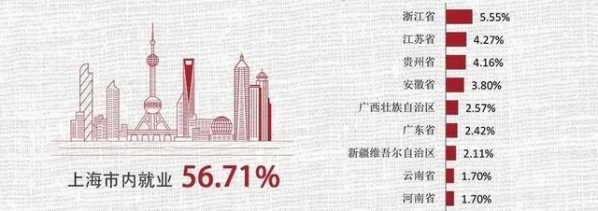 【教育】上大、上海电力大学、上海海关学院发布2020届毕业生就业质量报告！-11.jpg