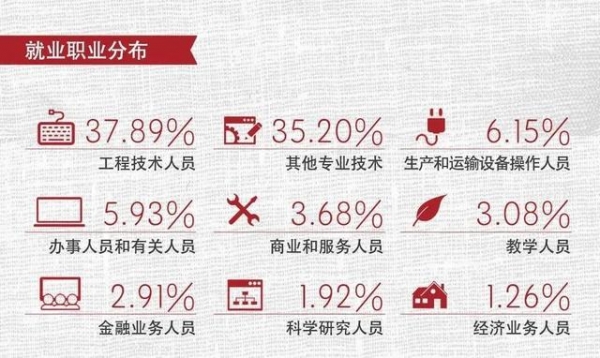 【教育】上大、上海电力大学、上海海关学院发布2020届毕业生就业质量报告！-12.jpg